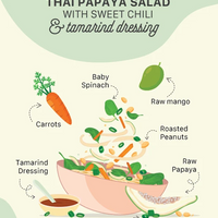 DIY Thai Papaya Salad Kit