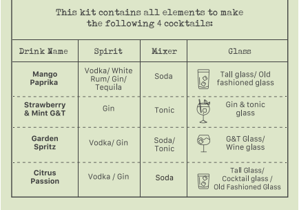 DIY Cocktail Hour Kit