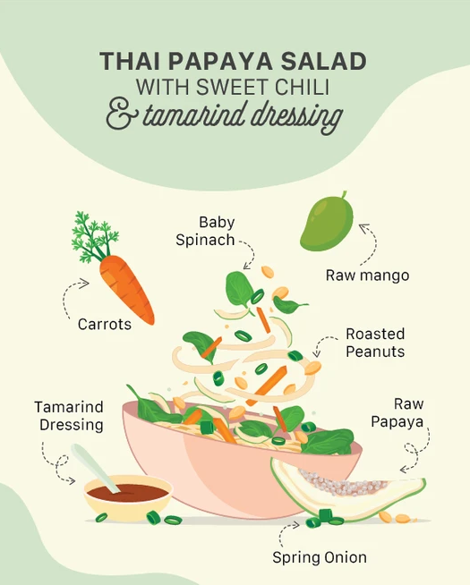 Thai Papaya Salad