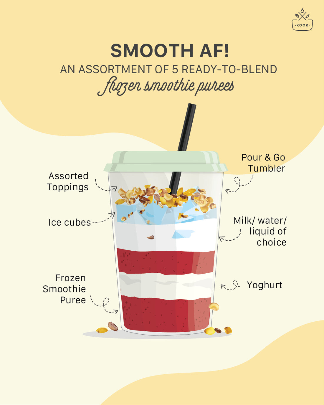 Build your own Smoothie Kit