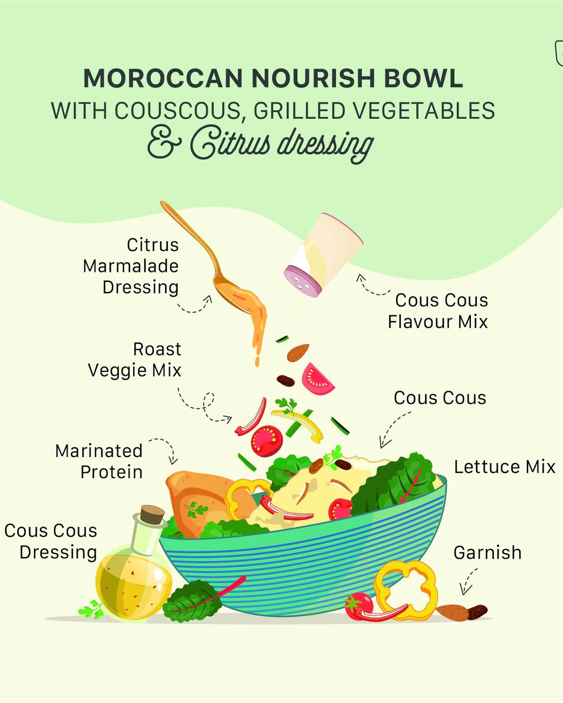 Moroccan Nourish Bowl
