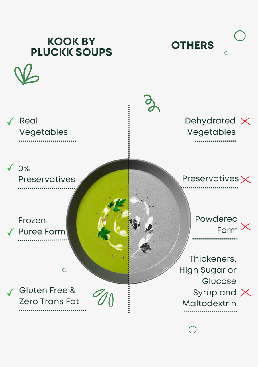 DIY Spinach Kale and Pea Soup