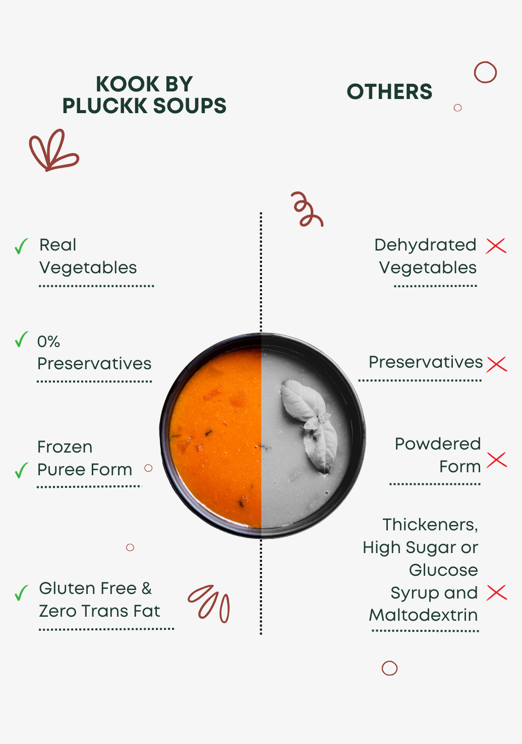 DIY Roasted Tomato Basil Soup