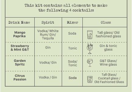 Lifesaver Cocktail Kit, At Home Cocktails