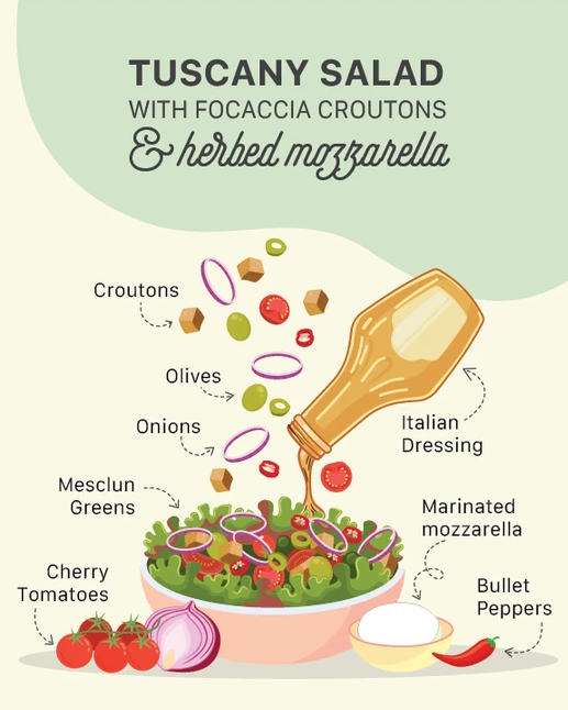DIY Tuscany Salad Kit