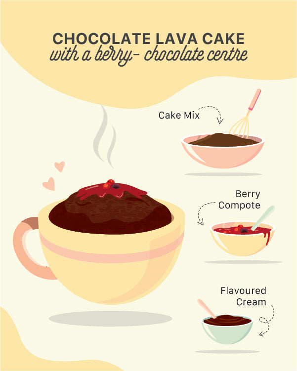 DIY Chocolate Lava Cake Kit